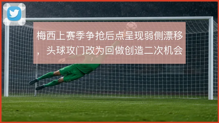 梅西上赛季争抢后点呈现弱侧漂移，头球攻门改为回做创造二次机会